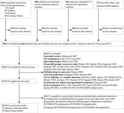 Large Sample Size Fallacy in Trials About Antipsychotics for Neuropsychiatric Symptoms in Dementia